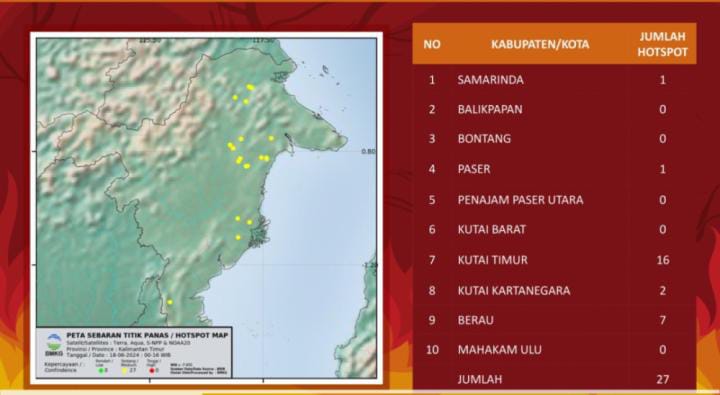 BMKG Temukan 27 Titik Panas di Kaltim, Berikut Rinciannya