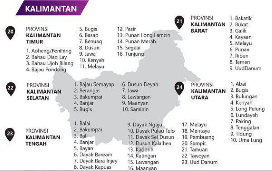 Bahasa Daerah Terancam Punah