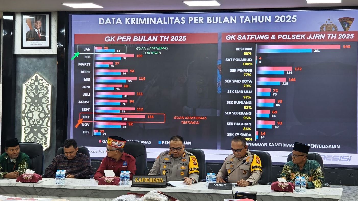 Polresta Samarinda Catat 1.054 Gangguan Kamtibmas Sepanjang 2025