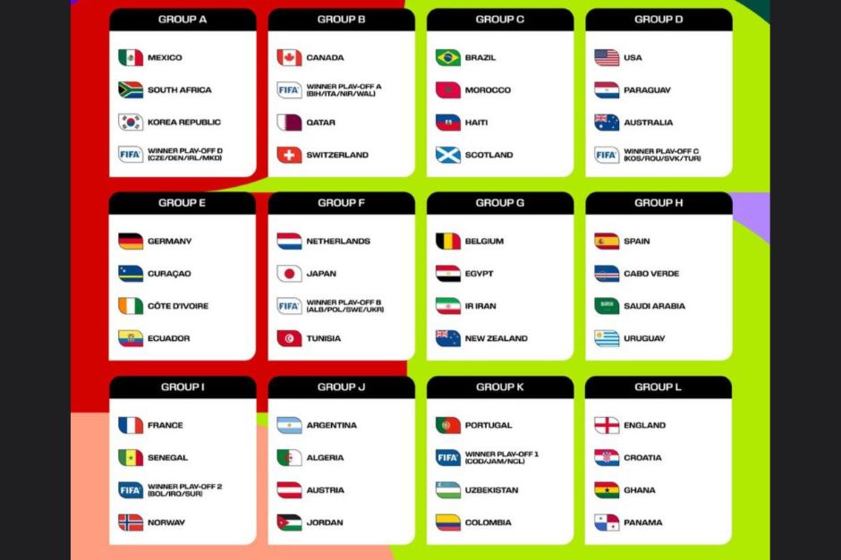 Hasil Drawing Piala Dunia 2026: Tak Ada Grup Neraka, Ini Rincian Lengkapnya