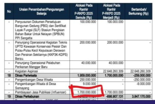 Influencer Diseleksi Ketat dengan Bayaran Selangit, Ini Goals yang Ingin Dicapai Dispar Kaltim! 