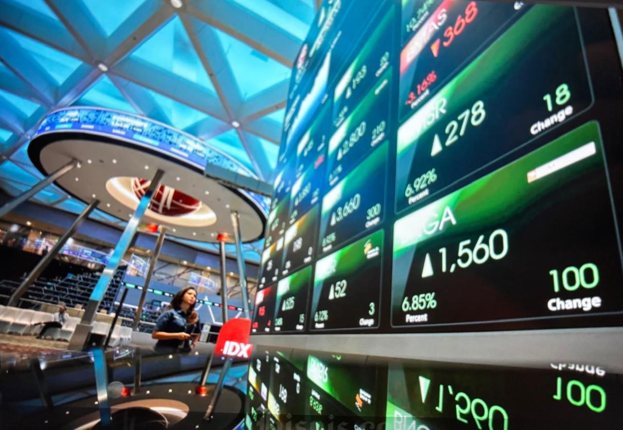 Danantara Borong Saham, IHSG Rebound ke Level 5.387