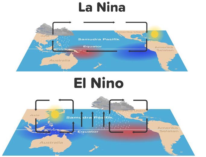 Waspada, Bulan Ini El Nino Masih Menyerang