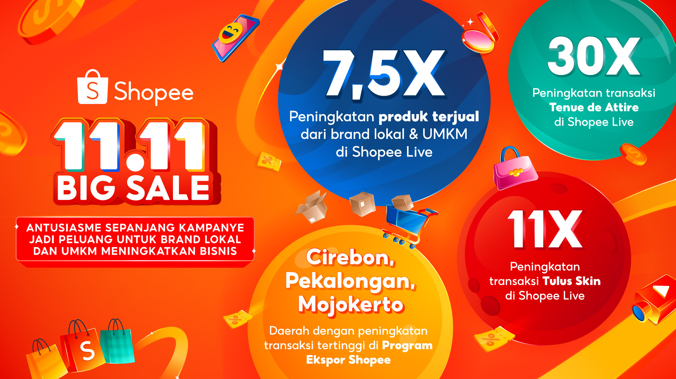 Program Ekspor Shopee Buka Peluang Baru untuk Brand Lokal & UMKM di Kampanye 11.11 Big Sale