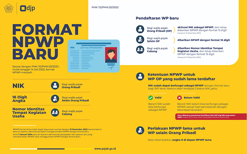 Cek Validasi NIK Anda Jadi NPWP Sebelum 31 Desember