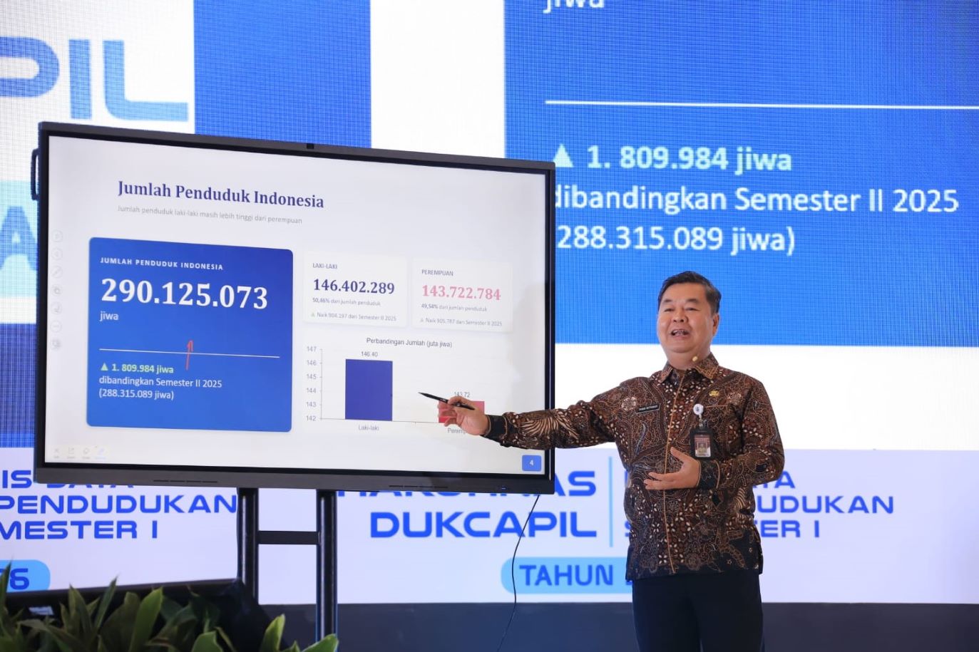 Indonesia Masih di Puncak Bonus Demografi, 201 Juta Penduduk Berada di Usia Produktif