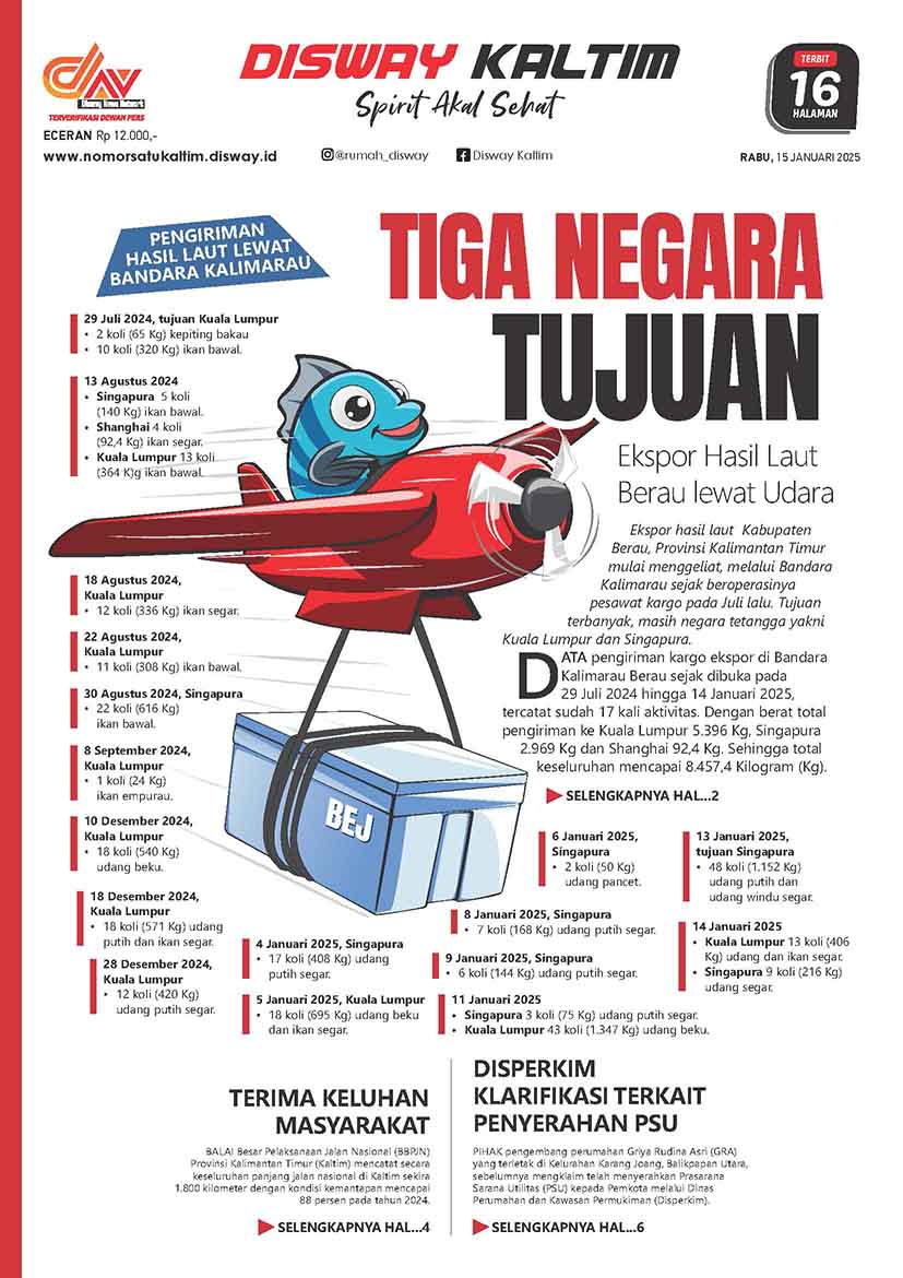 Tiga Negara Tujuan - 15-01-25