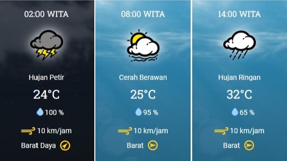 Prakiraan Cuaca Kaltim, 5 Desember 2023, Cek di Sini!