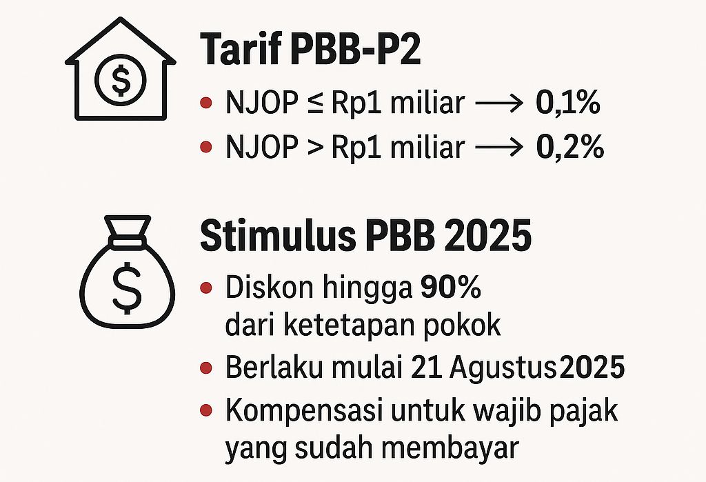 Diskon PBB Balikpapan hingga 90 Persen, Berlaku Mulai Hari Ini
