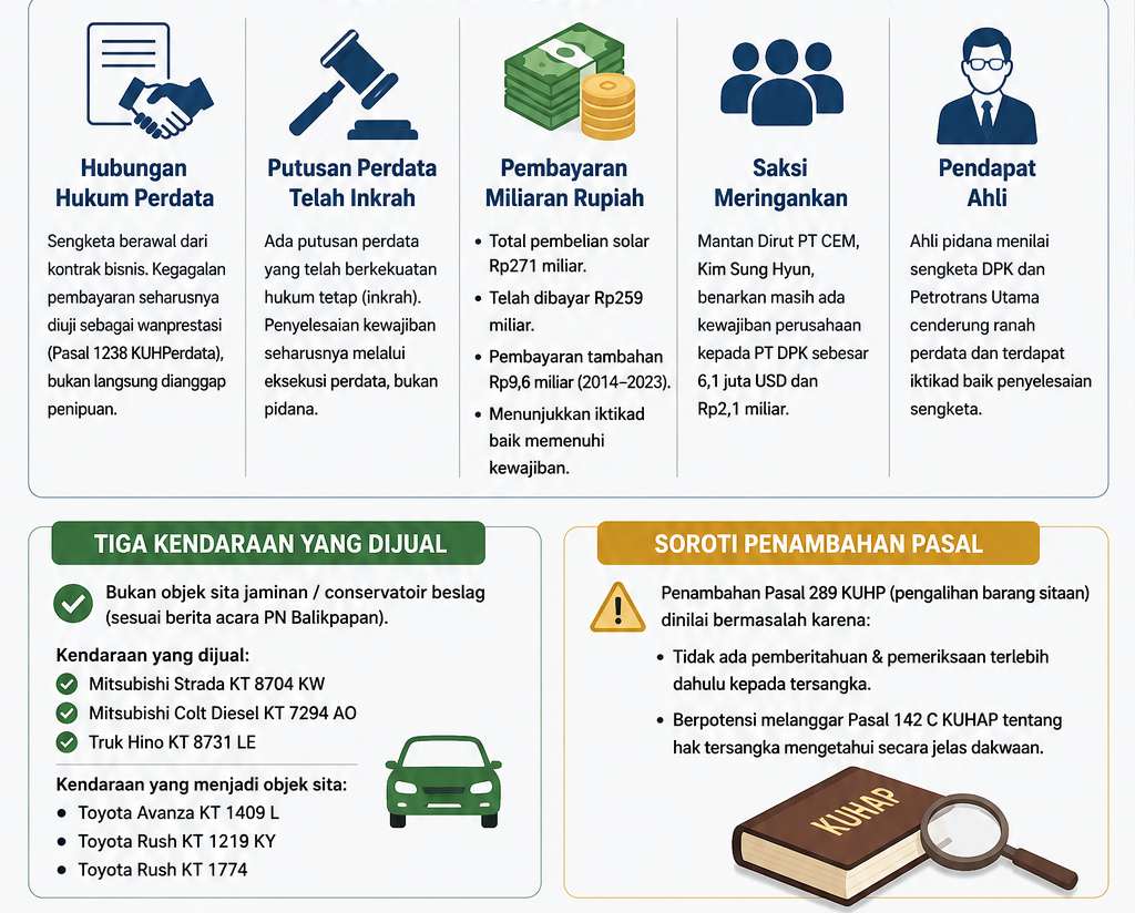 Sudah Bayar Ratusan Miliar ke Petrotrans, Handy Berharap Dibebaskan  