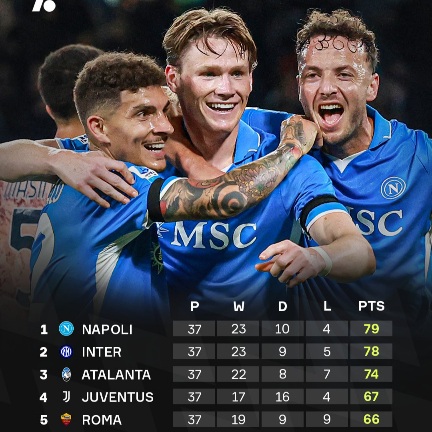Liga Serie A Makin Panas Pekan Ini, Scudetto dan Posisi Champions Ketahuan di Laga Terakhir