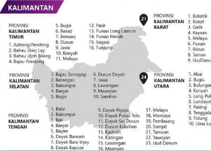 Bahasa Daerah Terancam Punah