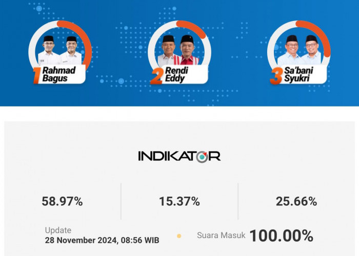 Rahmad-Bagus Unggul dalam Hasil Hitung Cepat Pilkada 2024 Balikpapan, Begini Tanggapan Para Rival 