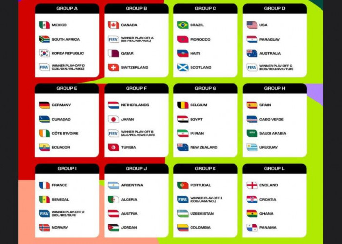 Hasil Drawing Piala Dunia 2026: Tak Ada Grup Neraka, Ini Rincian Lengkapnya