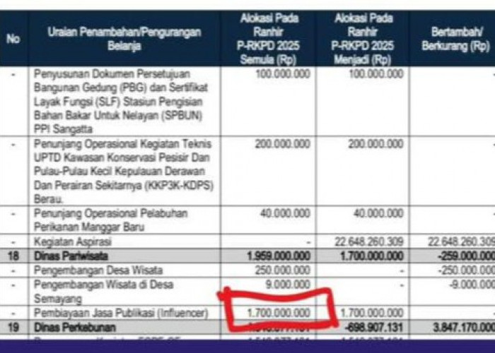 Influencer Diseleksi Ketat dengan Bayaran Selangit, Ini Goals yang Ingin Dicapai Dispar Kaltim! 