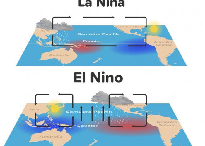 Waspada, Bulan Ini El Nino Masih Menyerang