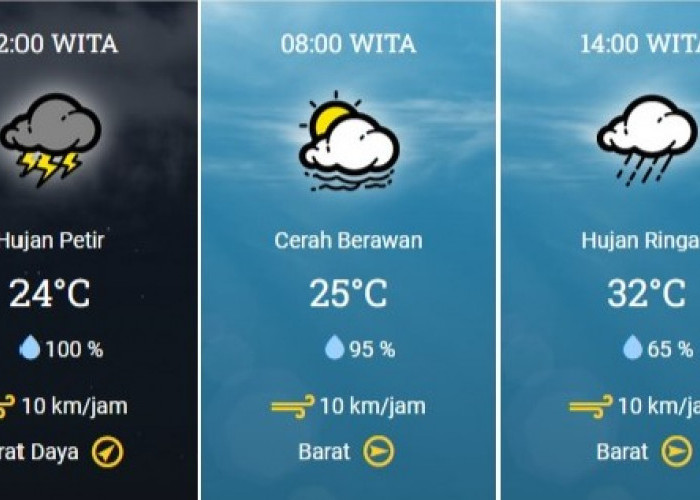 Prakiraan Cuaca Kaltim, 5 Desember 2023, Cek di Sini!