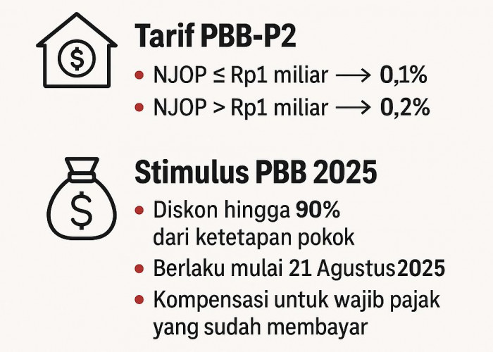 Diskon PBB Balikpapan hingga 90 Persen, Berlaku Mulai Hari Ini