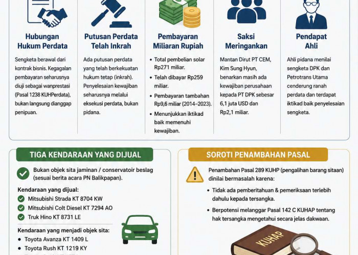 Sudah Bayar Ratusan Miliar ke Petrotrans, Handy Berharap Dibebaskan  