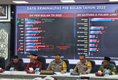 Polresta Samarinda Catat 1.054 Gangguan Kamtibmas Sepanjang 2025