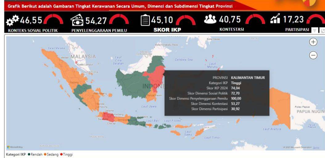 Kaltim Masuk 5 Provinsi Rawan Pemilu Tertinggi, Begini Kata Bawaslu…