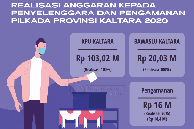 Tersisa Anggaran Pengamanan