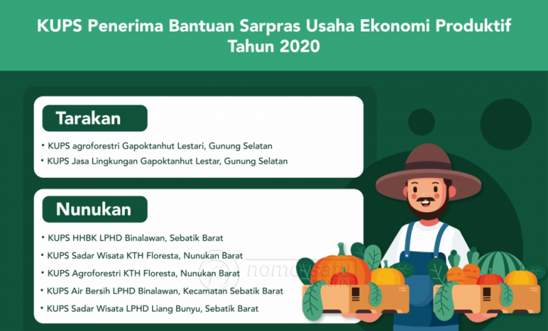 11 KUPS akan Terima Bantuan