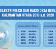 Rasio Elektrifikasi Meningkat