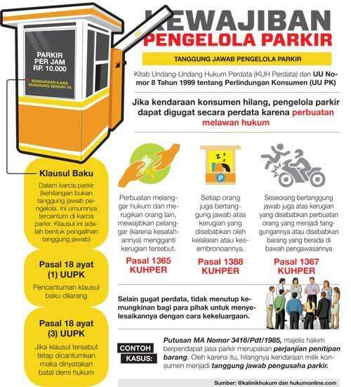 Ini Tarif Parkir yang Dikelola PT Securindo di 10 Titik