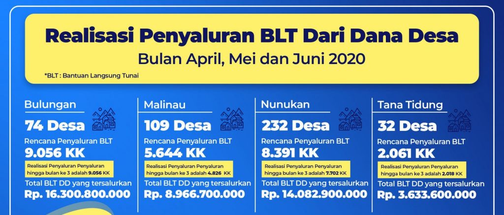 BLT Dana Desa Dikurangi