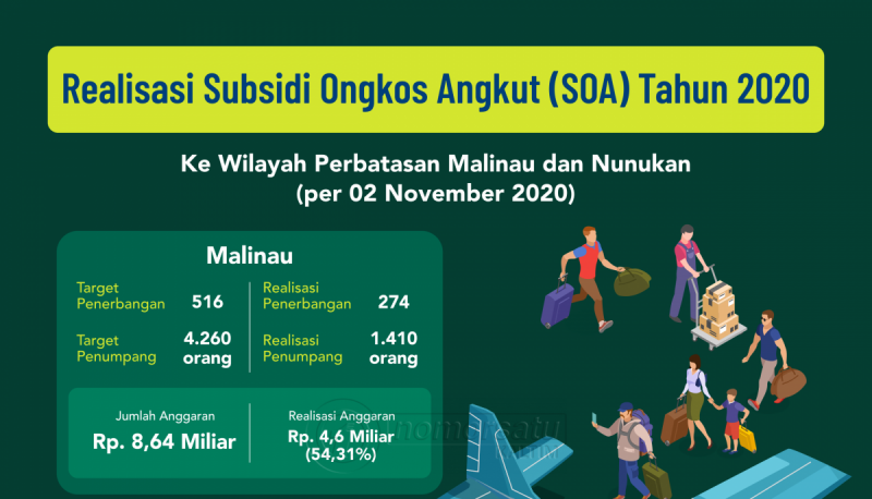 COVID-19 Pengaruhi Realisasi SOA