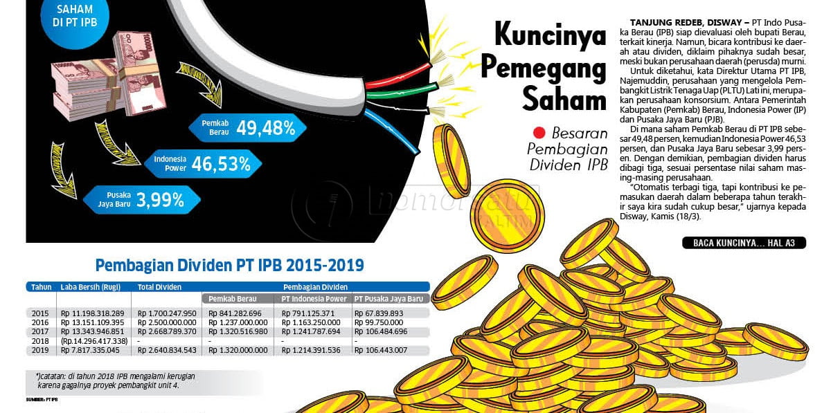 Kuncinya Pemegang Saham