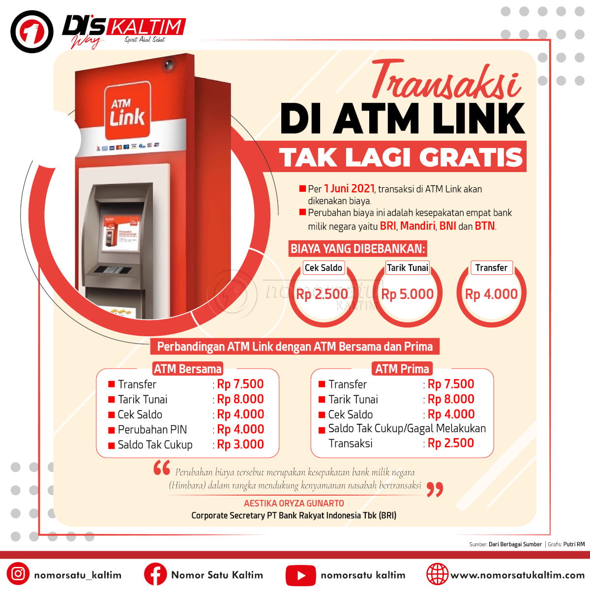 Transaksi di ATM Link Tak Lagi Gratis