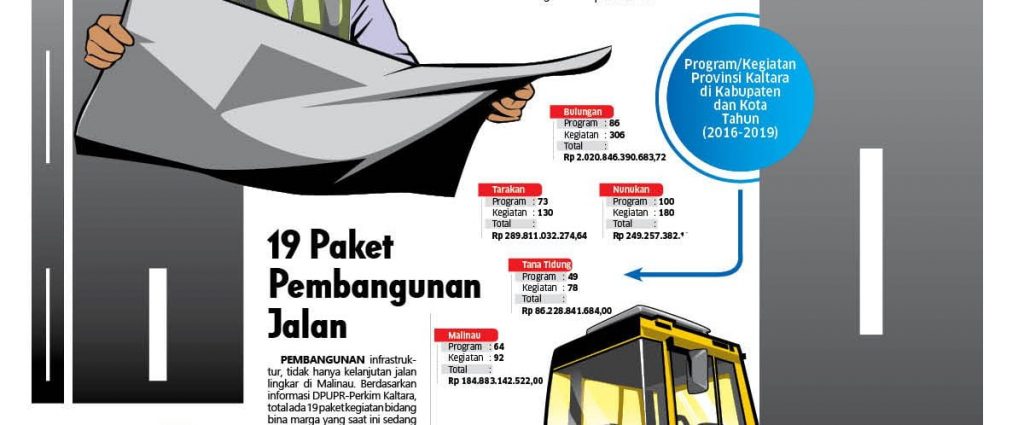 19 Paket Pembangunan Jalan