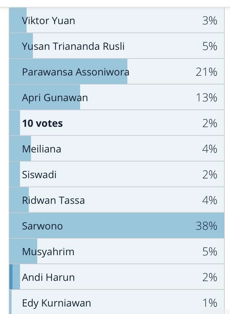 Sarwono Perlahan Tapi Pasti