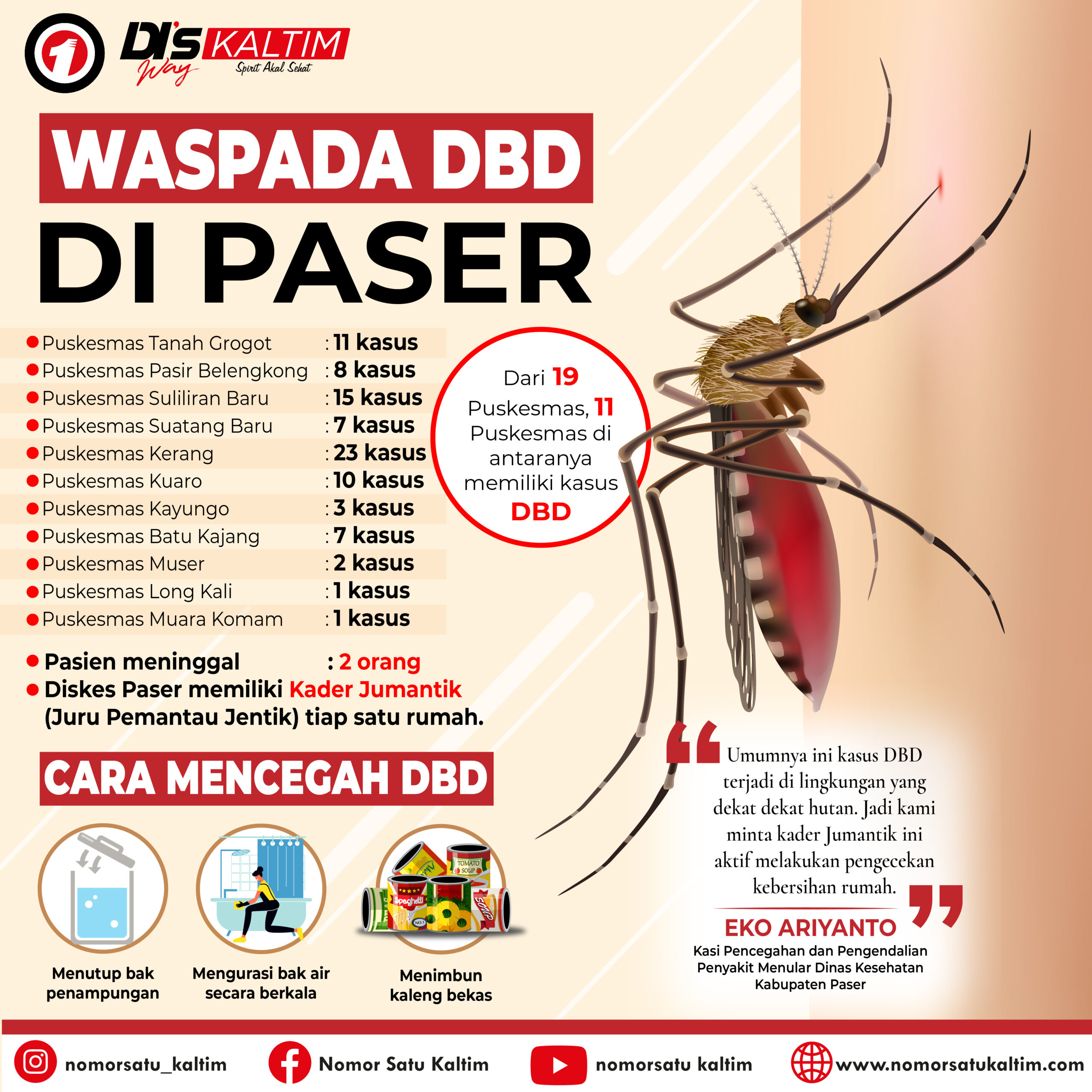 Waspada DBD di Paser