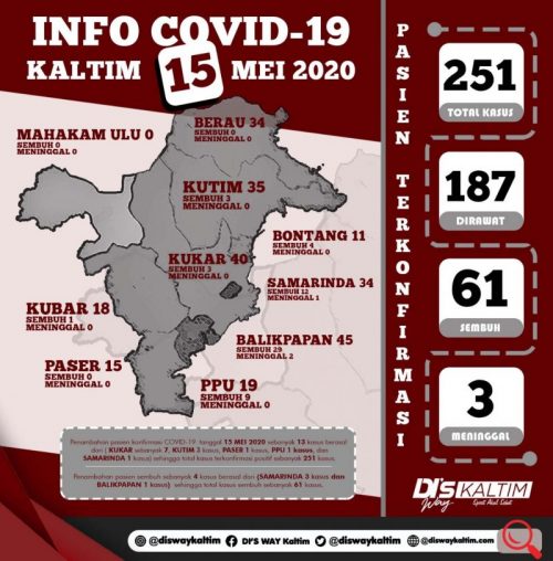 Data Covid-19 Kaltim per 15 Mei