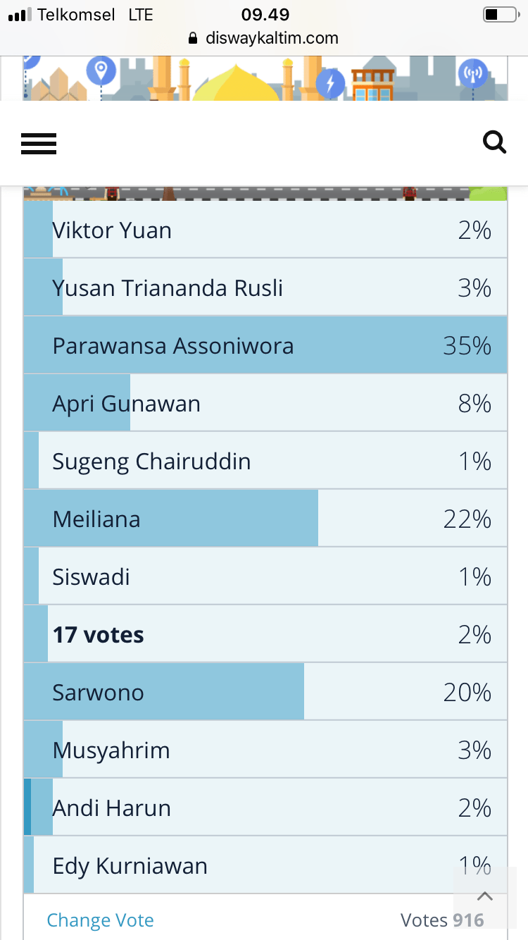 Anca Masih Bertengger di Atas