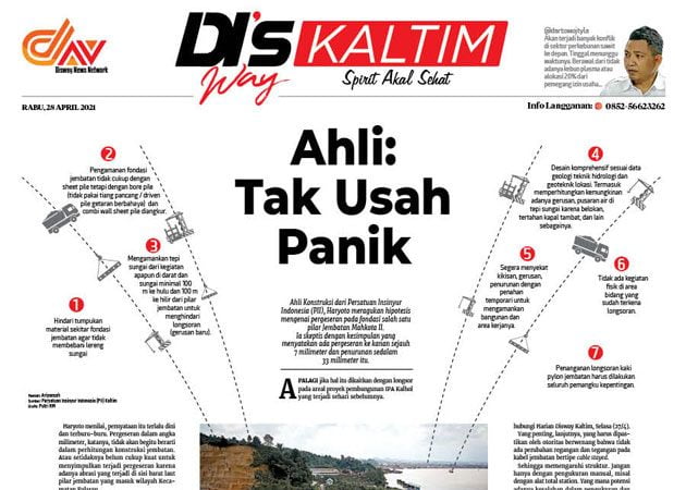 Disway Kaltim Edisi Cetak 28 April 2021