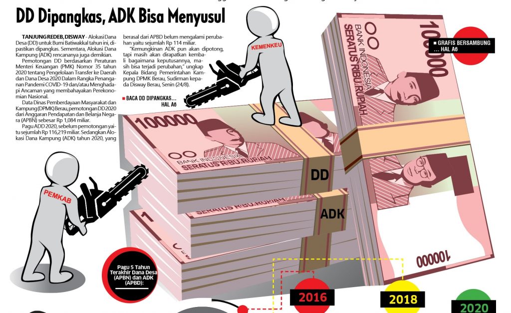 Berau Dijatah 4.533 Penerima