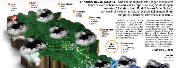 Januari-Februari Puncak La Nina