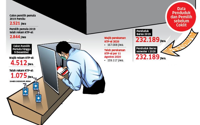 Calon Pemilih Pemula 4.512 Jiwa