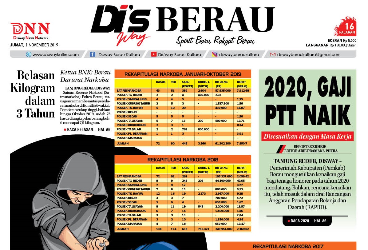 Belasan Kilogram dalam 3 Tahun