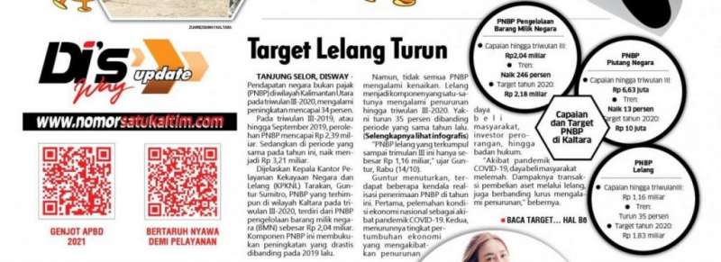 Target Lelang Turun