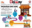 Tingkatkan Daya Saing