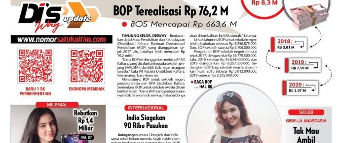 BOP Terealisasi Rp 76,2 M