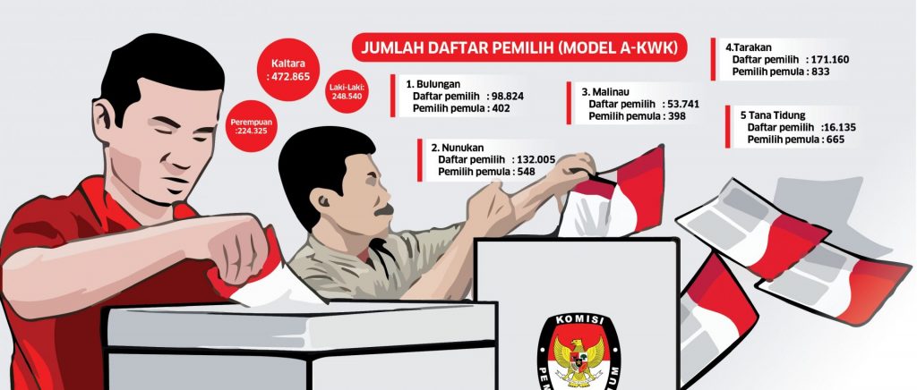 Ribuan Pemilih Terancam Golput