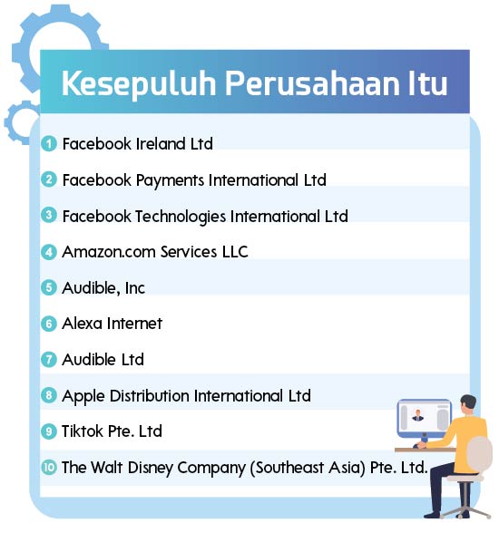 DJP Tambah Perusahaan Pemungut PPN Digital Luar Negeri