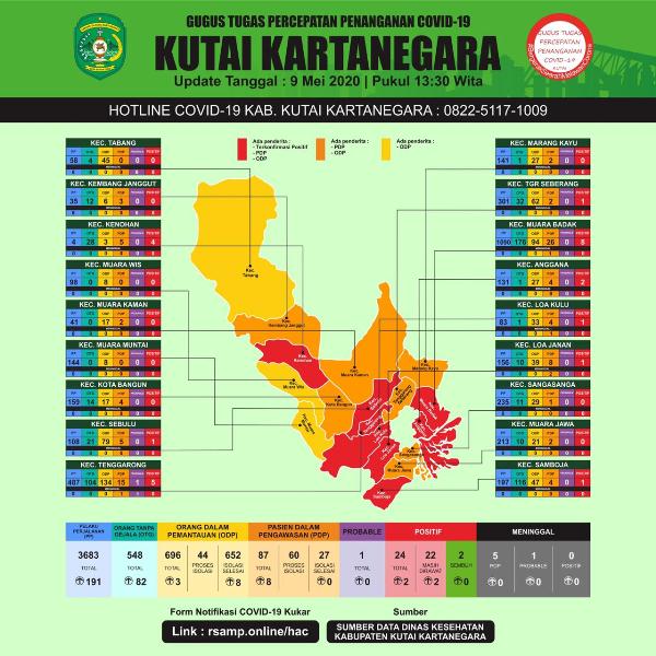 Transmisi Lokal Masih Didominasi Keluarga Terdekat, Belum ke Masyarakat Secara Luas