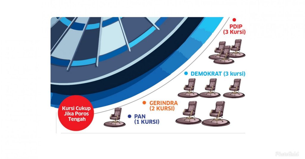 Memungkinkan, Siapa Calonnya?